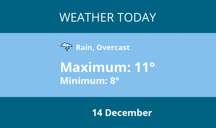 Here is Stafford today's weather forecast provided by Mr Data