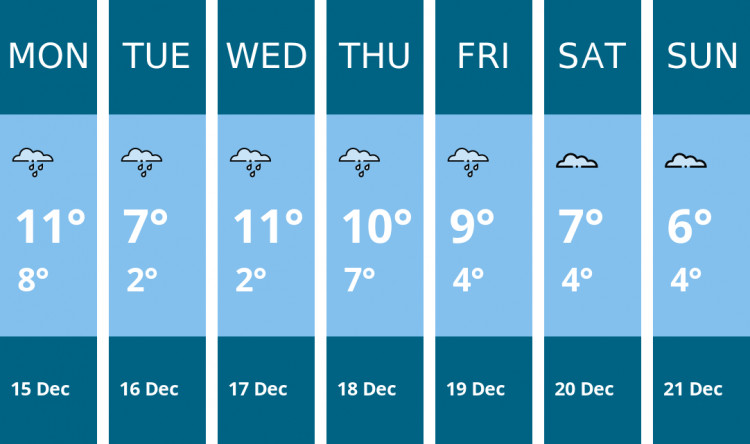 Here is this week's Stafford weather forecast provided by Mr Data