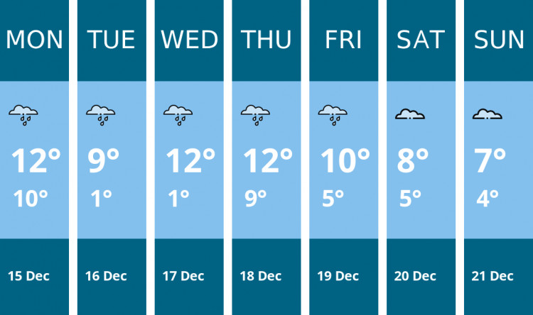 Here is this week's Stratford weather forecast provided by Mr Data
