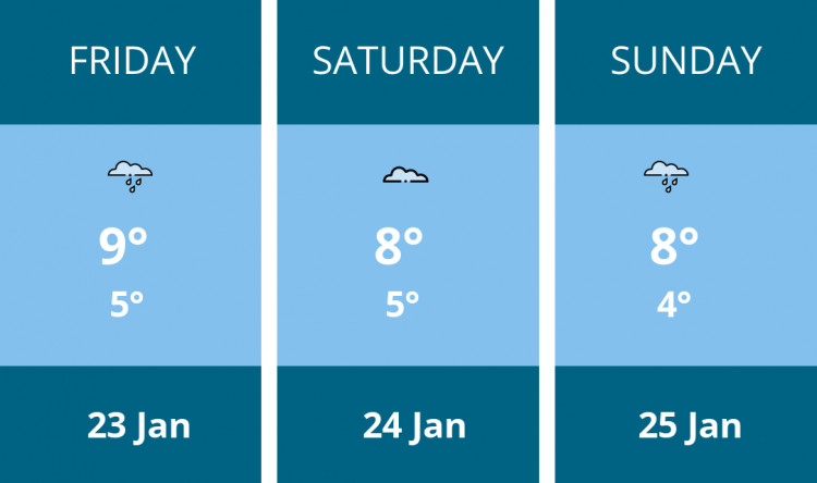 Here is this weekend Stratford weather forecast provided by Mr Data