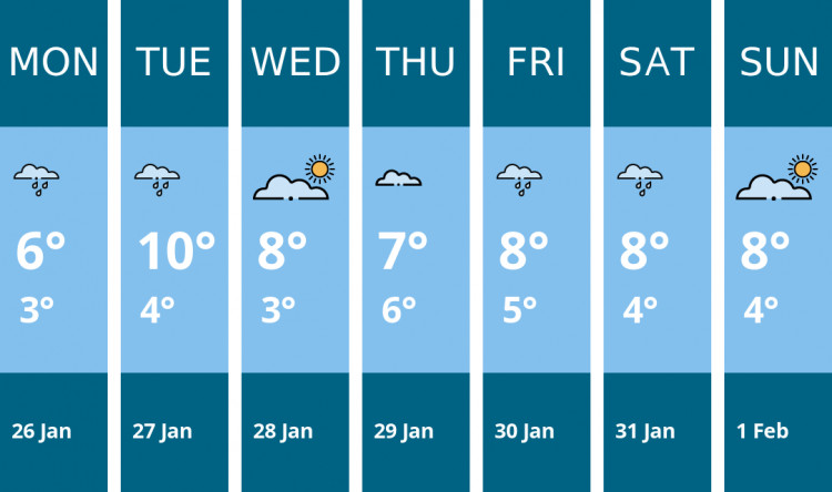 Here is this week's Stratford weather forecast provided by Mr Data