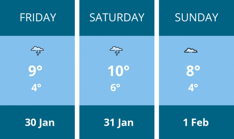 Here is this weekend Stratford weather forecast provided by Mr Data
