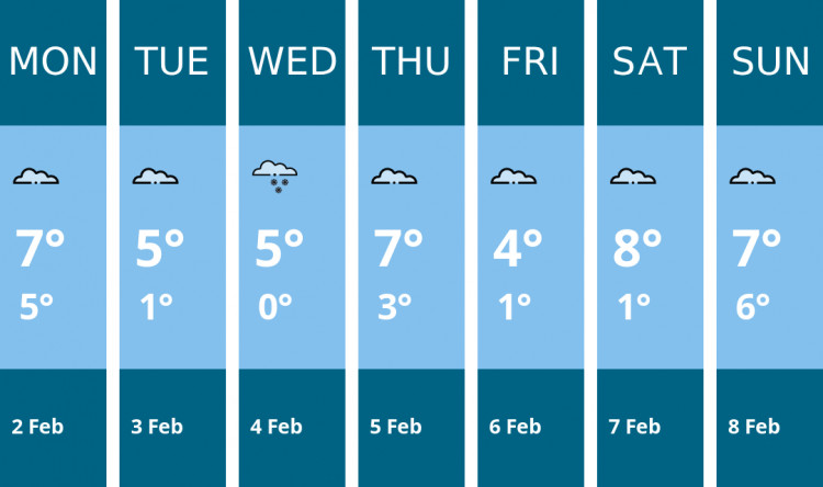 Here is this week's Stafford weather forecast provided by Mr Data