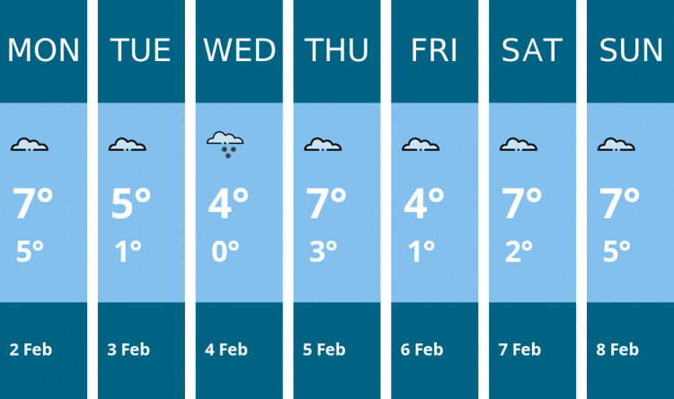 Here is this week's Stone weather forecast provided by Mr Data