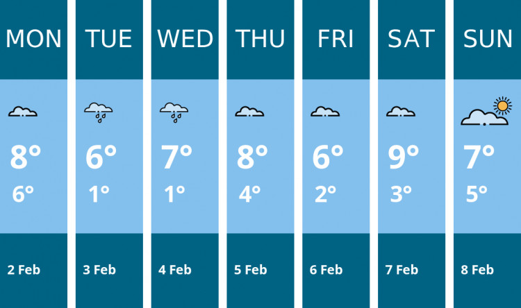 Here is this week's Stratford weather forecast provided by Mr Data