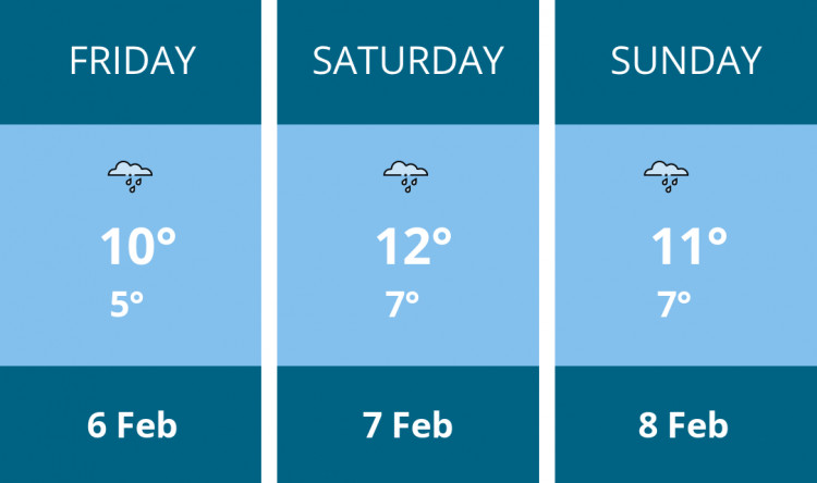 Here is this weekend Stratford weather forecast provided by Mr Data