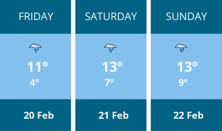 Here is this weekend Stratford weather forecast provided by Mr Data