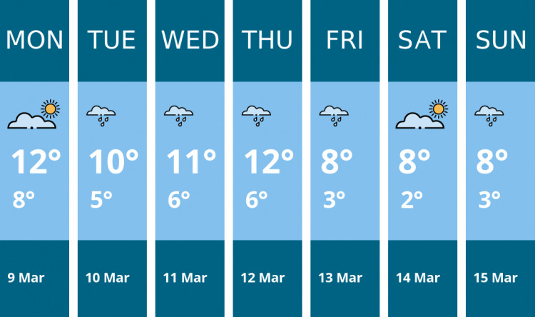 Here is this week's Stone weather forecast provided by Mr Data