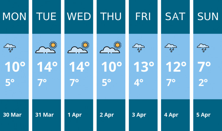 Here is this week's Stone weather forecast provided by Mr Data