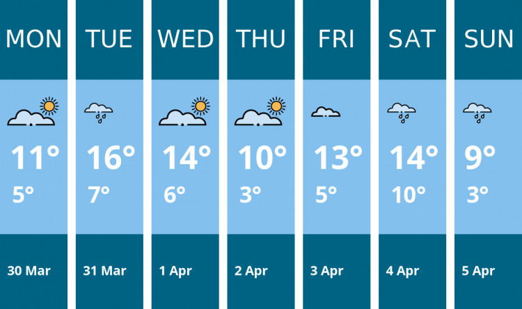 Here is this week's Stratford weather forecast provided by Mr Data