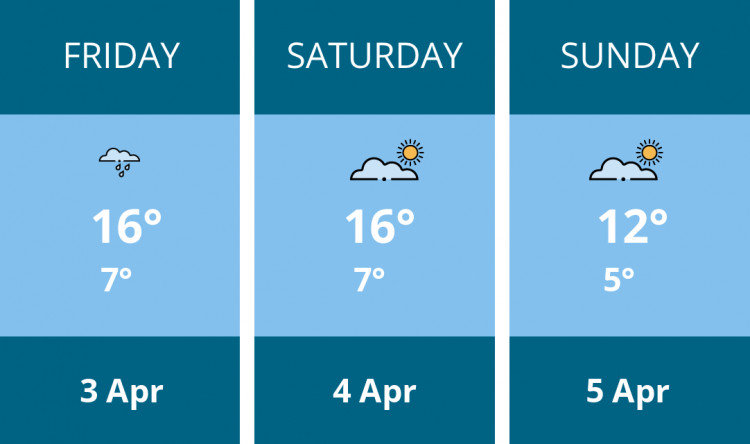 Here is this weekend Stratford weather forecast provided by Mr Data