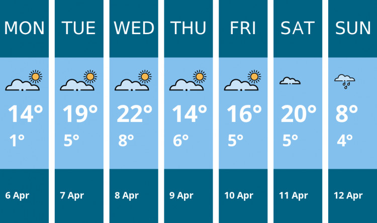 Here is this week's Stratford weather forecast provided by Mr Data