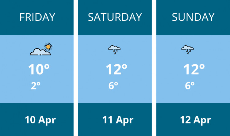 Here is this weekend Stone weather forecast provided by Mr Data