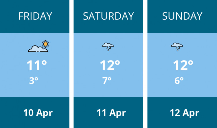 Here is this weekend Stratford weather forecast provided by Mr Data