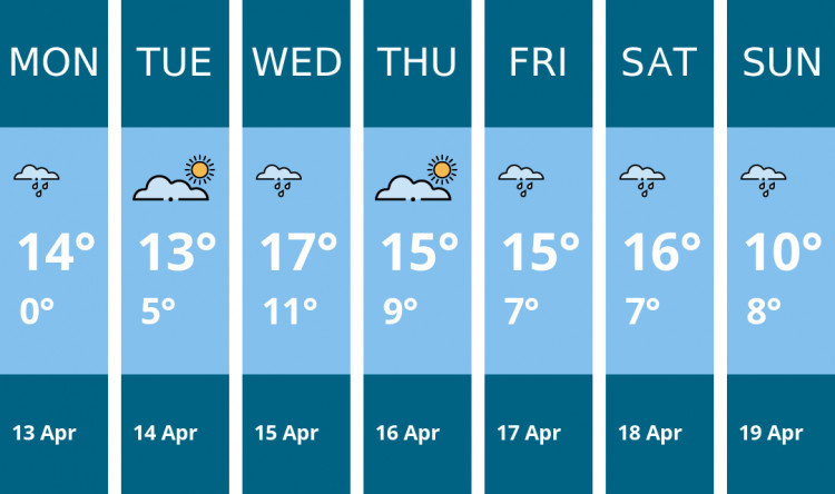 Here is this week's Stratford weather forecast provided by Mr Data