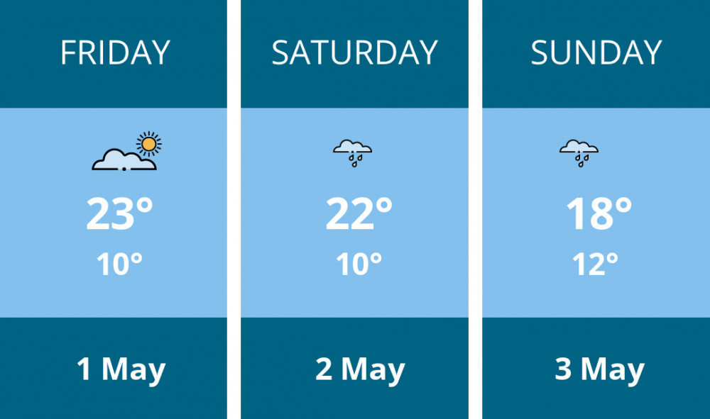 Thurrock Faces a Weekend Split: Clear Friday, Then Rain Through Sunday