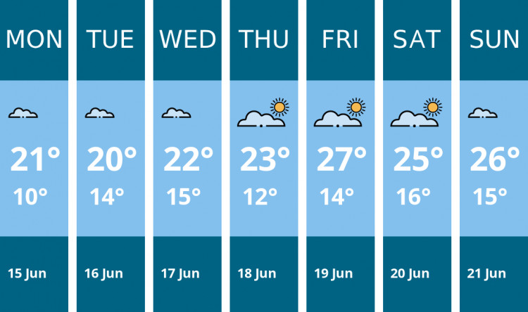 Here is this week's Solihull weather forecast provided by Mr Data