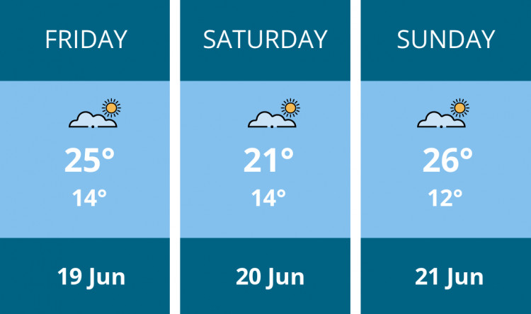 Here is this weekend Solihull weather forecast provided by Mr Data