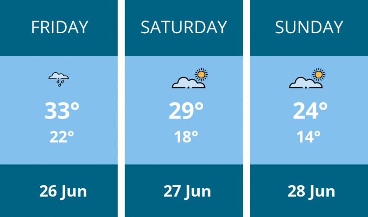 Here is this weekend Solihull weather forecast provided by Mr Data